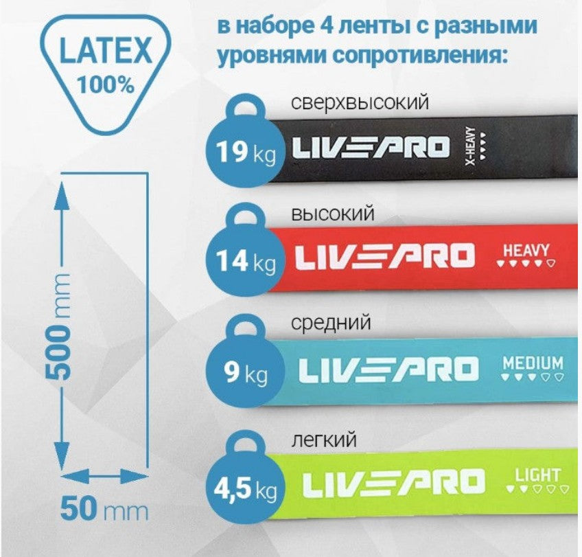 Фитнес резинки Loop Resistance Bands для тренировок