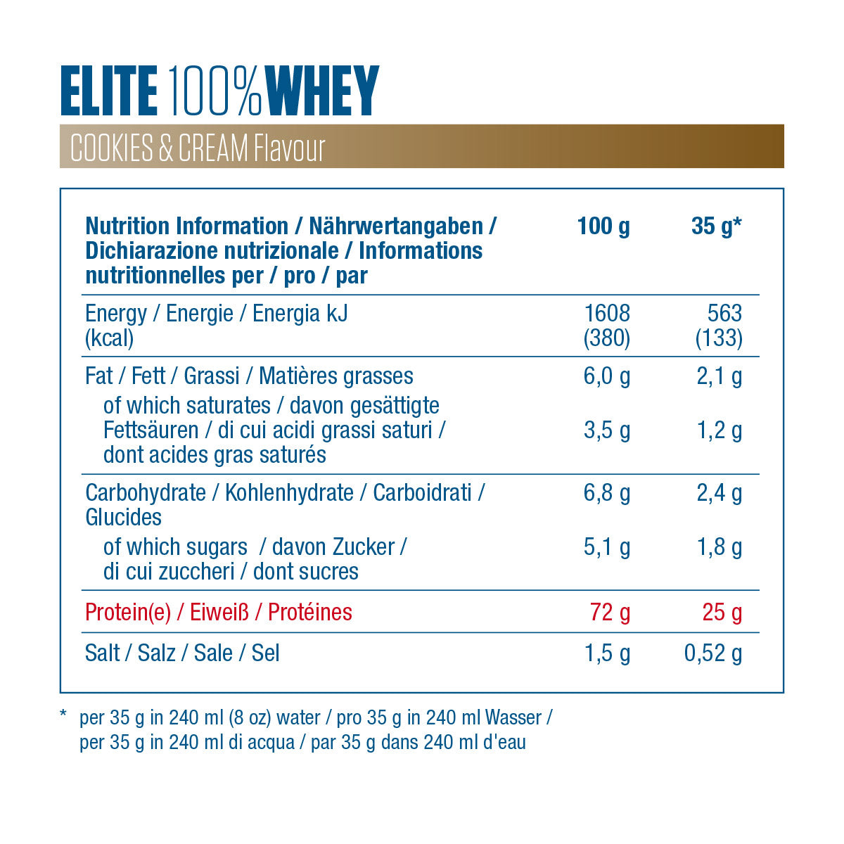 Elite 100% WHEY, протеин для роста мышц и силы