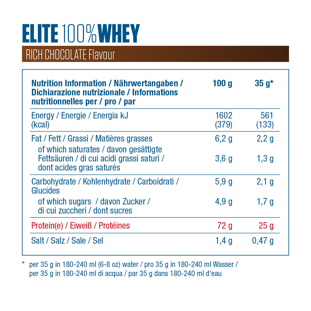 Elite 100% WHEY, протеин для роста мышц и восстановления