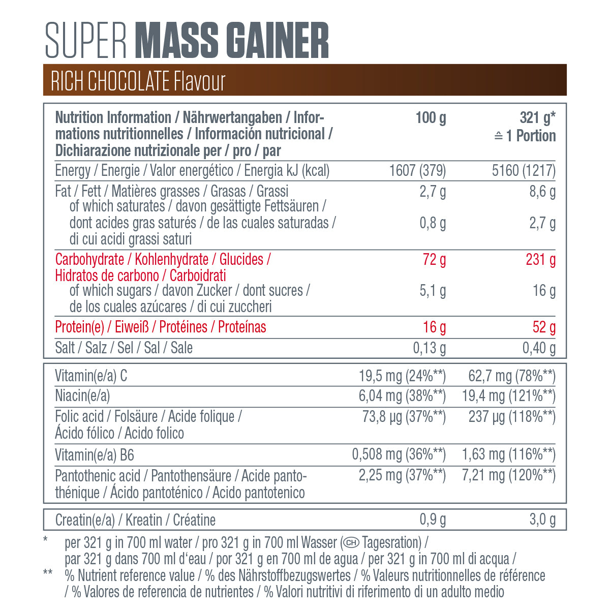 Dymatize SUPER MASS GAINER, гейнер для набора массы