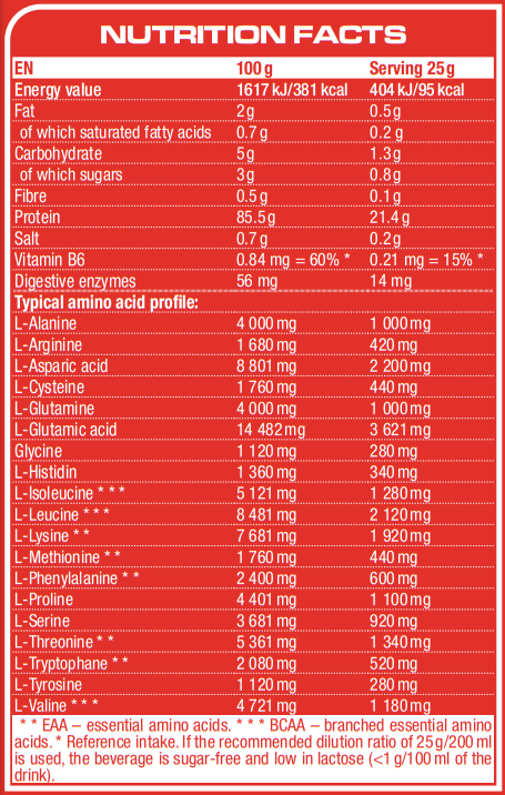 ISO WHEY PROZERO, высокобелковый протеин для спортивных целей