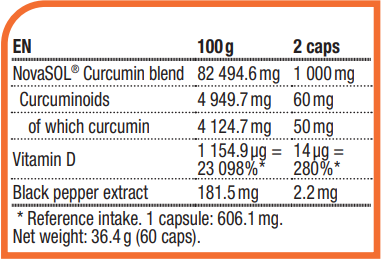 Curcumin + Bioperine + Vitamin D, мощный комплекс для здоровья