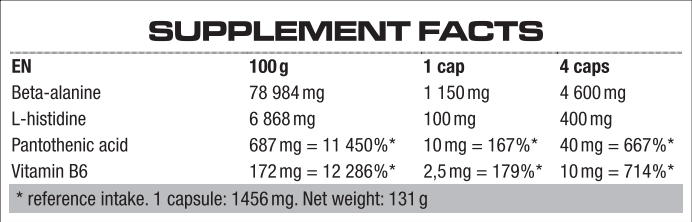 Бета-аланин для выносливости и силы, BETA-ALANINE CAPS