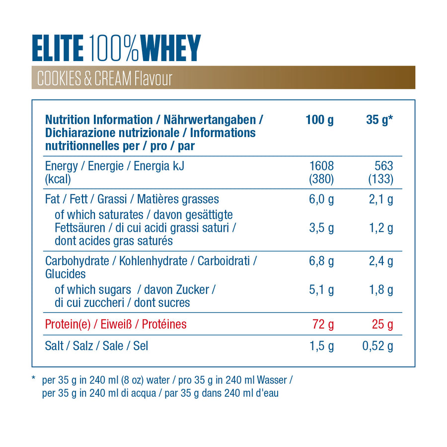 Elite 100% WHEY, протеин для роста мышц и силы