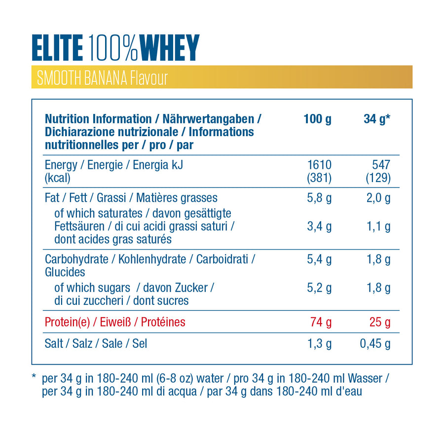 Elite 100% WHEY, протеин для роста мышц и силы