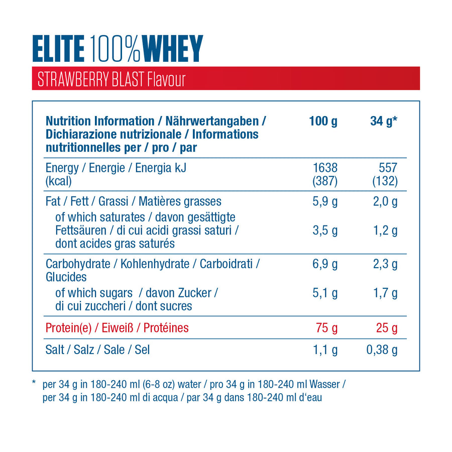 Elite 100% WHEY, протеин для роста мышц и восстановления