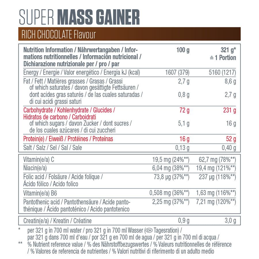 Dymatize SUPER MASS GAINER, гейнер для набора массы