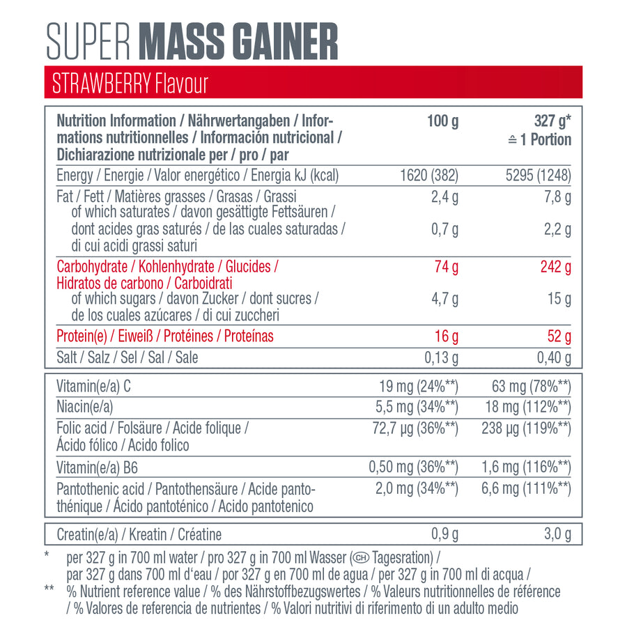 Dymatize SUPER MASS GAINER, гейнер для набора массы