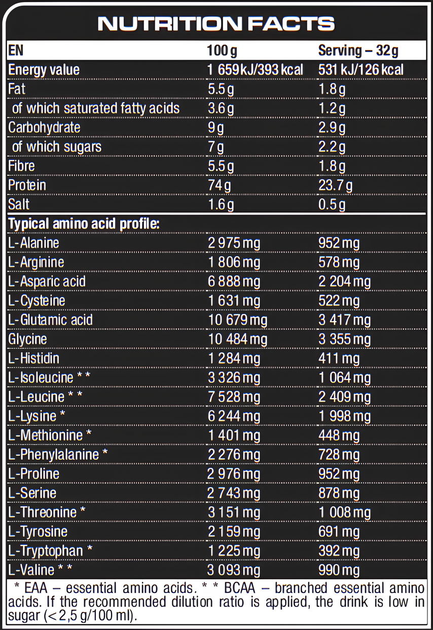 Сывороточный протеин для роста мышц и восстановления