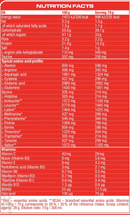 Mass Gain гейнер для набора мышечной массы и энергии