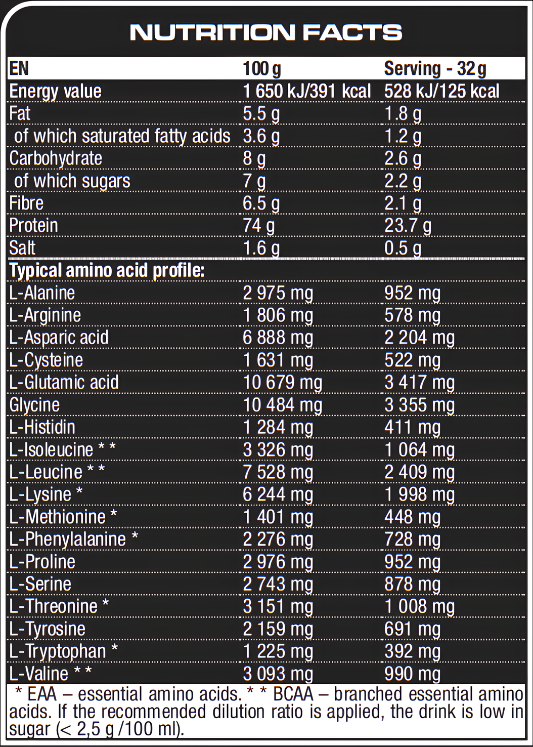 Сывороточный протеин для роста мышц и здоровья костей